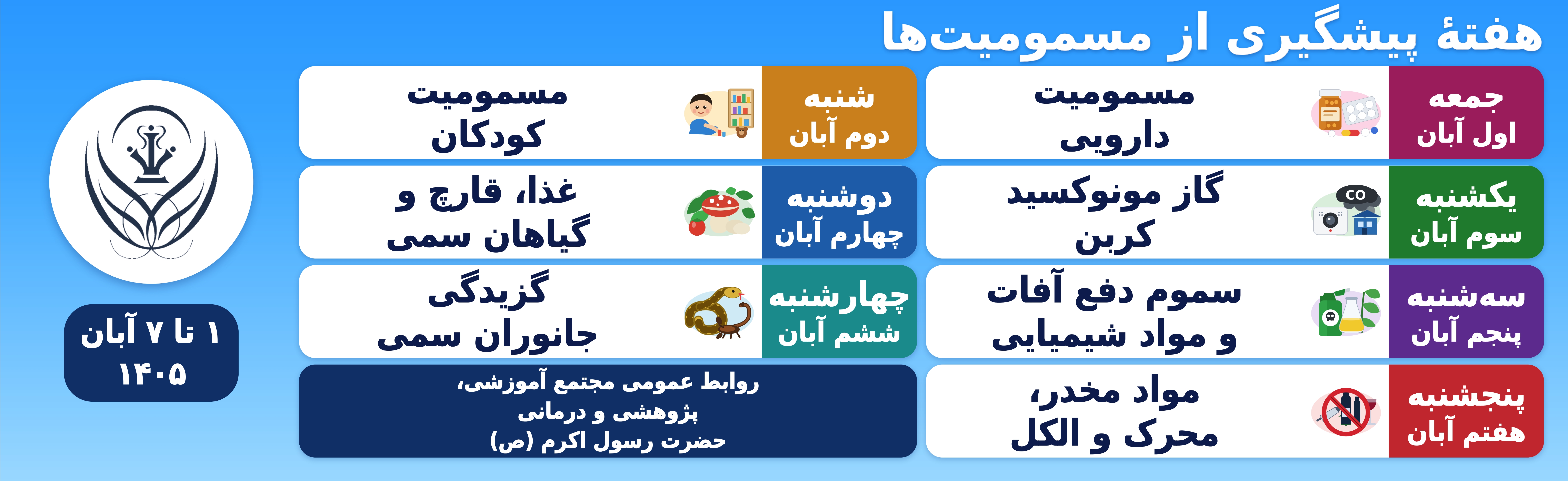 شعار هفته : از شناخت خطر تا اقدام به‌موقع؛ برای پیشگیری از مسمومیت
